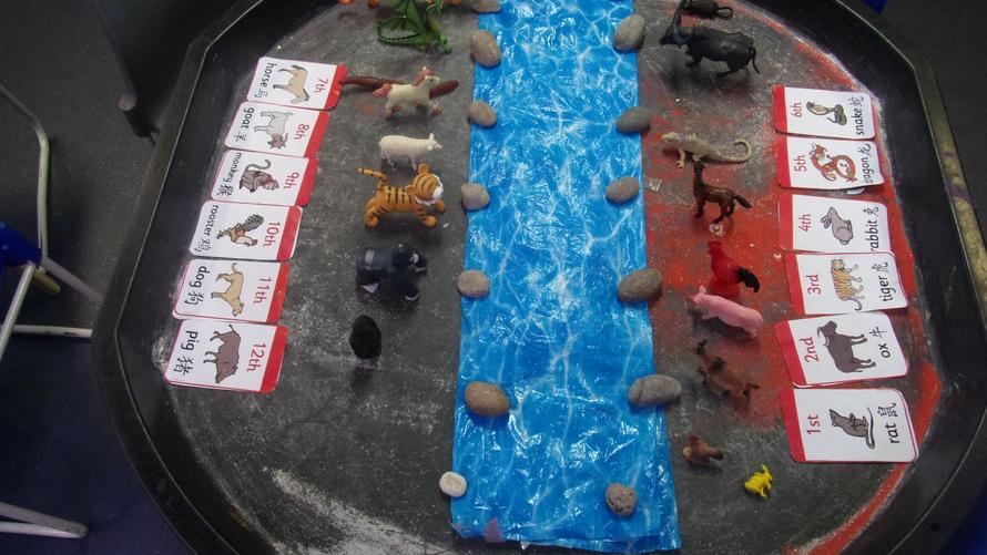 Let's role play 'The Chinese Race' Story 