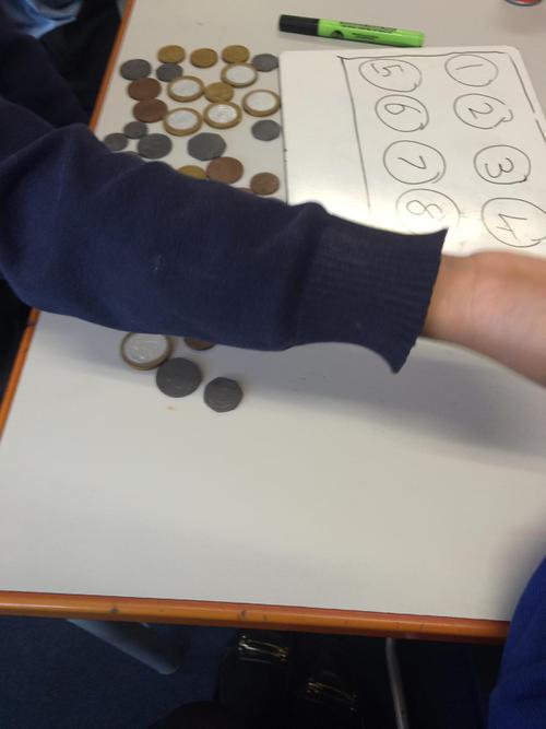 Buying items from a shop